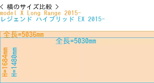 #model X Long Range 2015- + レジェンド ハイブリッド EX 2015-